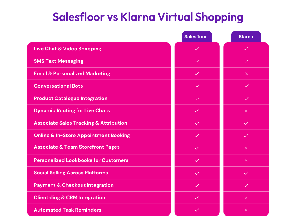 Feature Comparison Graph copy